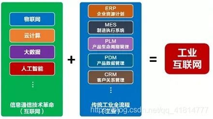 云計算、大數(shù)據(jù)、5G、人工智能與工業(yè)互聯(lián)網(wǎng) 互聯(lián)網(wǎng)數(shù)據(jù)服務(wù)的融合與聯(lián)動